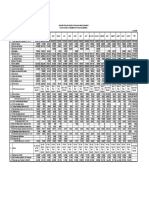 Quarterly Financial Highlights of Commercial Banks-FY 2006 2007-1st-Quarter