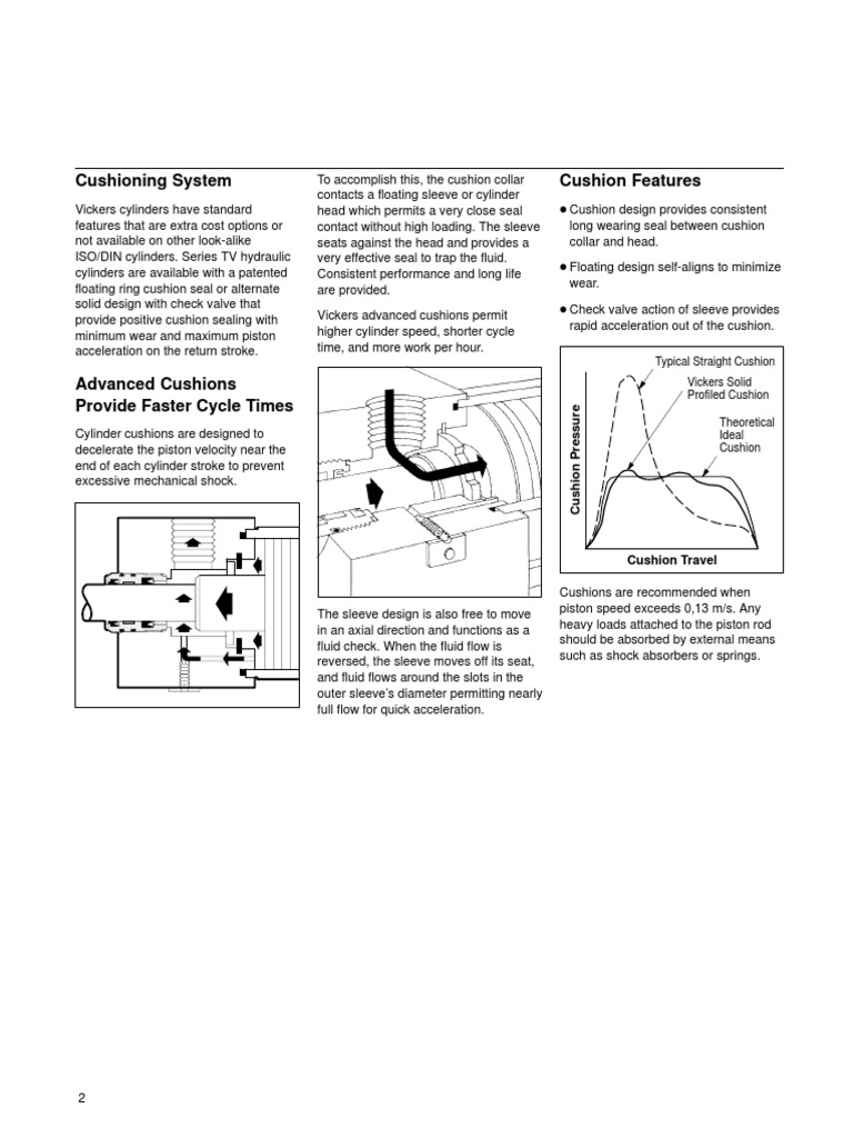 Cushioning System Cushion Features Typical Straight Cushion Vickers Solid Profiled Cushion