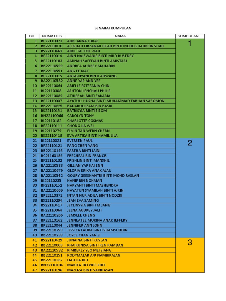 Senarai Kumpulan | PDF