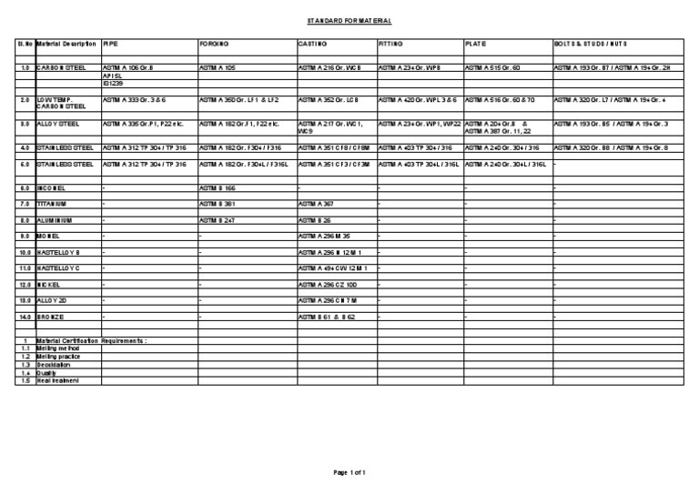 Standard Materials for Piping, Fittings, and Structural Components PDF Steel Alloy
