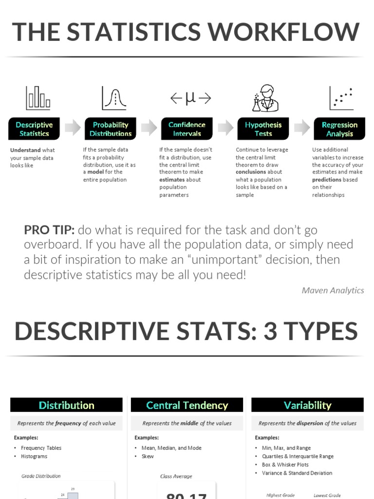 LEARN - Statistics For Data Analysis | PDF | Statistics | Regression ...