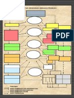 Struktur Organisasi Gerakan Pramuka