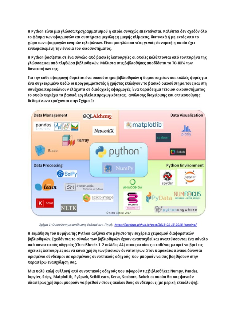 Python Cheatsheets | PDF
