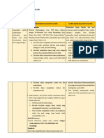 LK. 1.2 Eksplorasi Penyebab Masalah - YUYUN