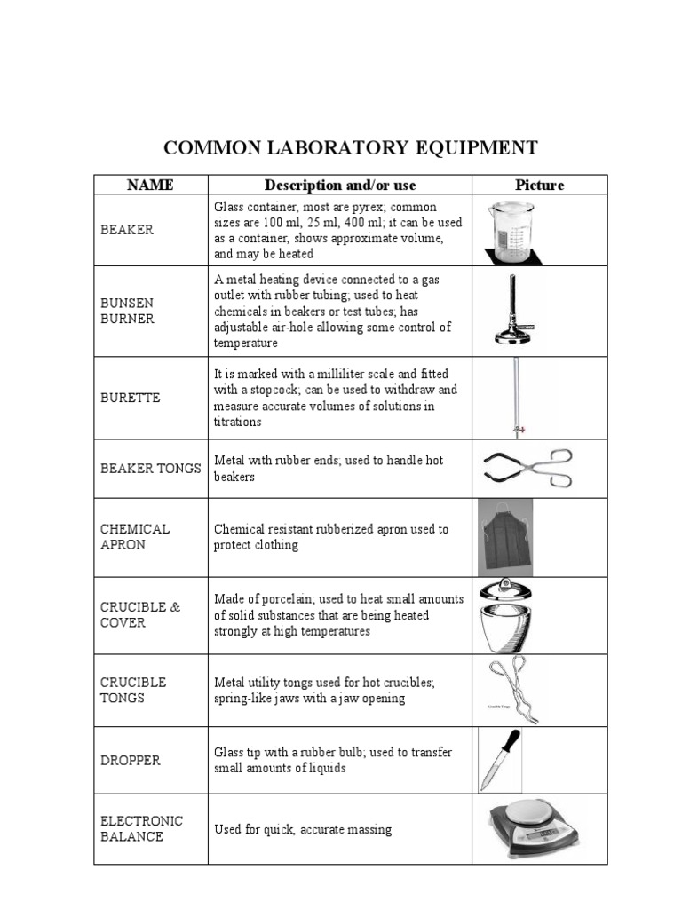 Common Laboratory Equipment PDF