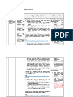 LK. 2.1 Eksplorasi Alternatif Solusi