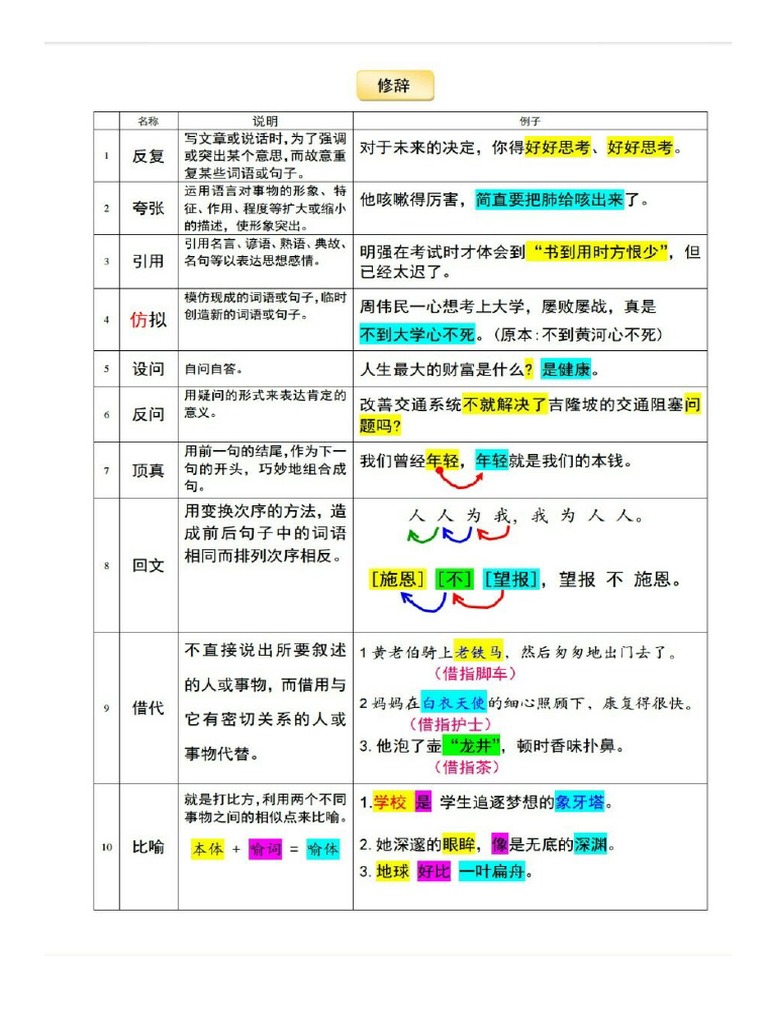 17 个修辞手法 | PDF