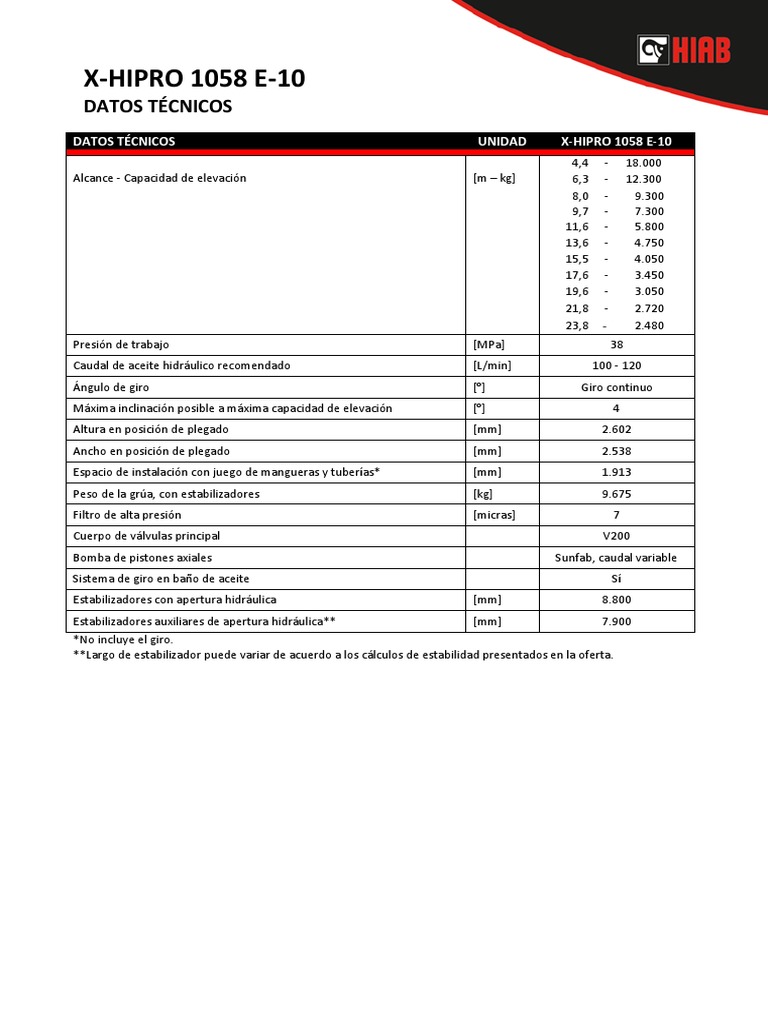 Datos Técnicos Hiab X-Hipro 1058 E-10 | PDF