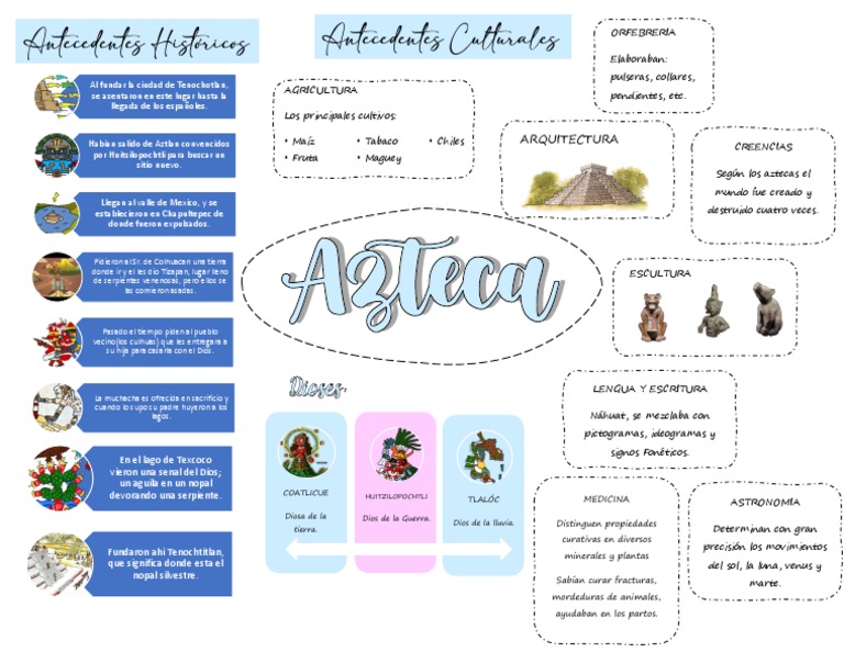 Los Aztecas Pdf Cultura De Las Americas Azteca