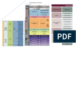 Campos Formativos y Asignaturas Modelo 2011, 2017 y 2022