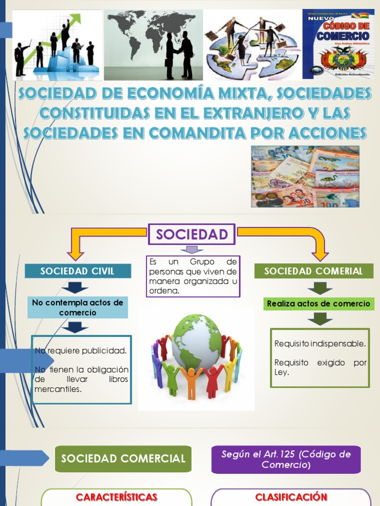 Tipos de Sociedades Comerciales en Bolivia | PDF | Sociedad | Empresas