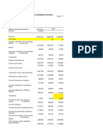 Población ocupada por sector de actividad