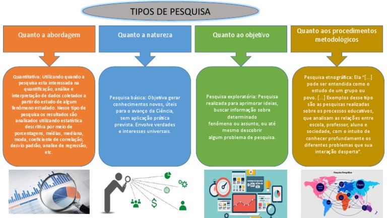 Tipos e Abordagens de Pesquisa | PDF