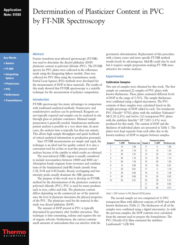 Determination of Plasticizer Content in PVC by FT-NIR Spectros | PDF