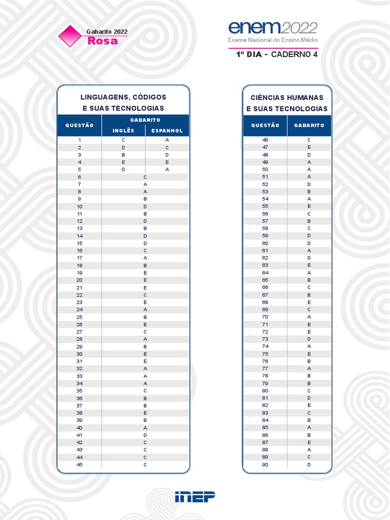 Gabaritos Oficiais Do Primeiro Dia de Prova Do Enem | PDF