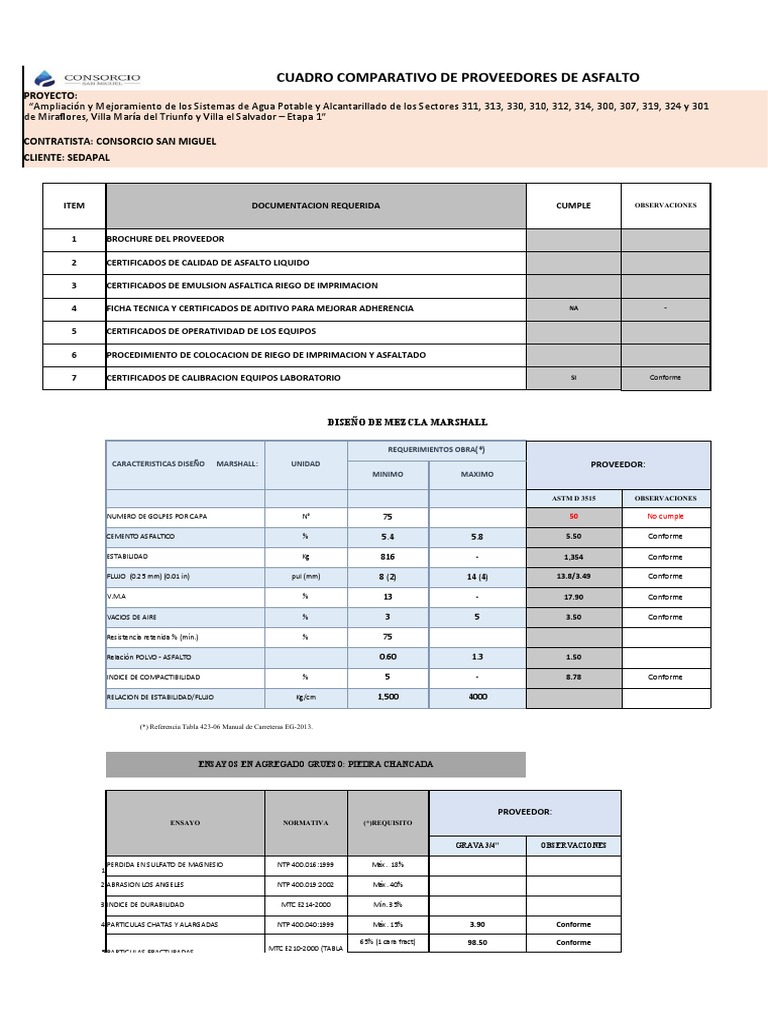 Comparativa Proveedores Asfalto Smont y Aragon | PDF | Materiales