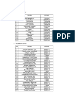 Daftar Peserta