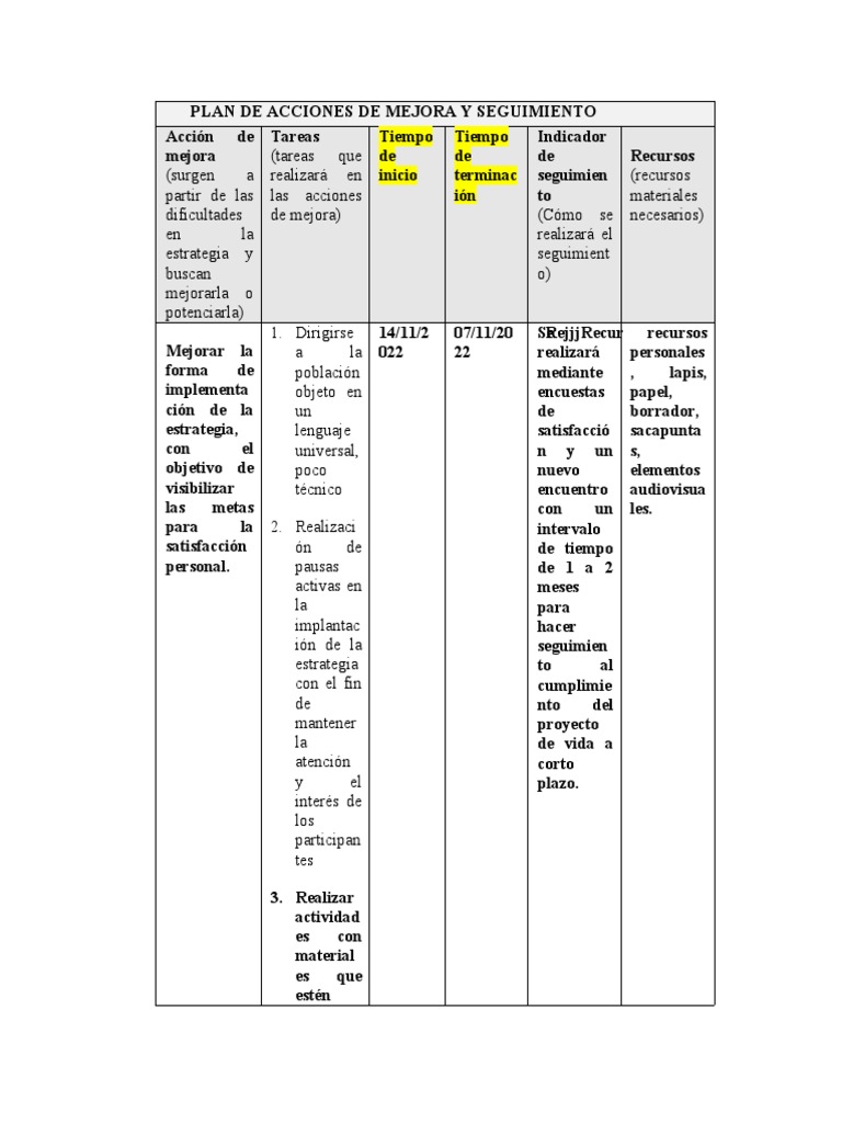 Plan de Acciones de Mejora y Seguimiento | PDF