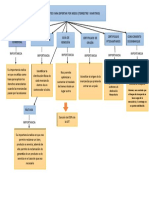 Esquema de Los Documentos para Exportar