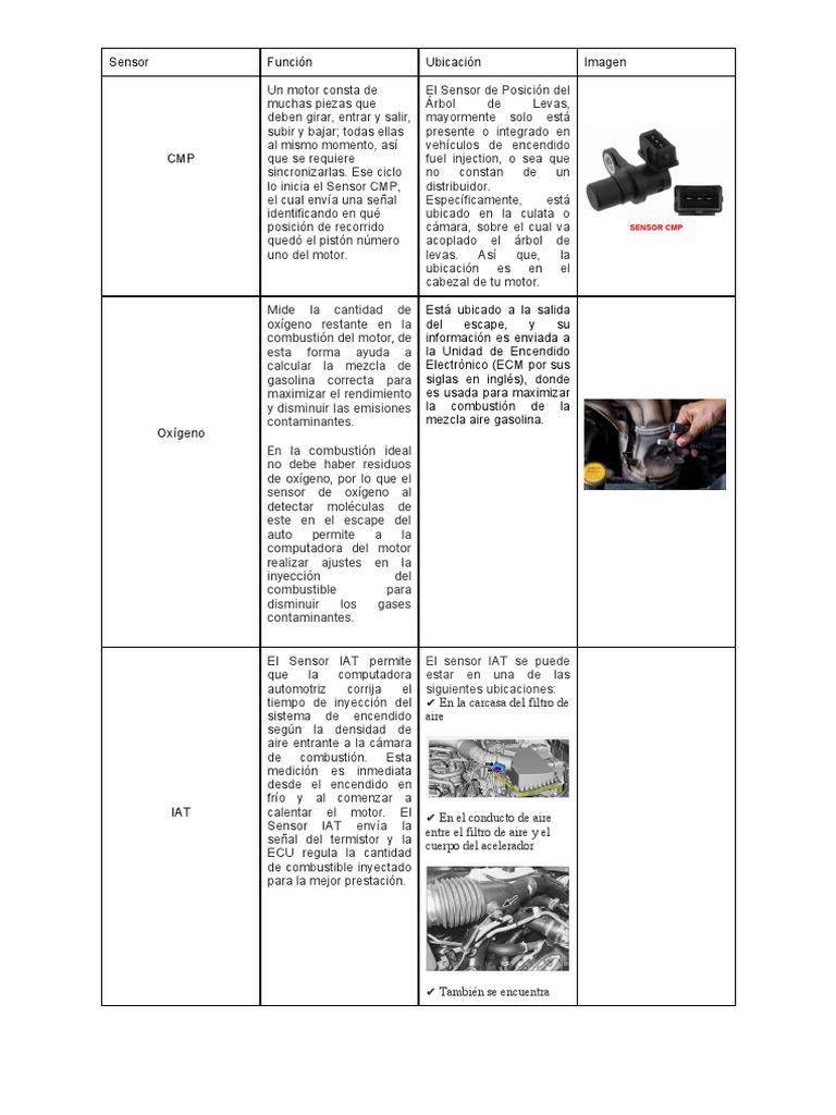 Ubicación y función del sensor IAT | PDF | Inyección de combustible ...