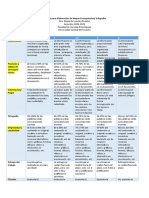 Rúbrica 2021 2022 Metodología