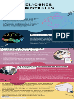 Infografía de Relaciones Industriales