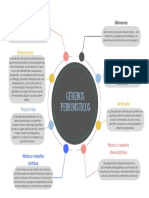 Mapa Mental Géneros Periodísticos