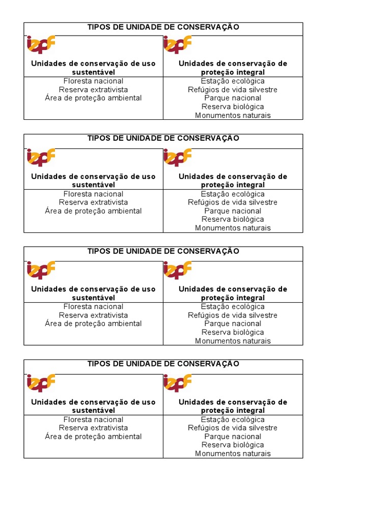 Tipos de Unidade de Conservação 3° Ano | PDF