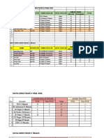 Data Guru Kec Paal Dua Dan Kec Tikala Sebagian