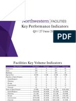 19 06 27 Facilities Kpis