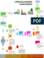 Diagrama de Procesos para La Construcción 20220912