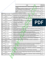 Kualifikasi Pendidikan Tenaga Teknis