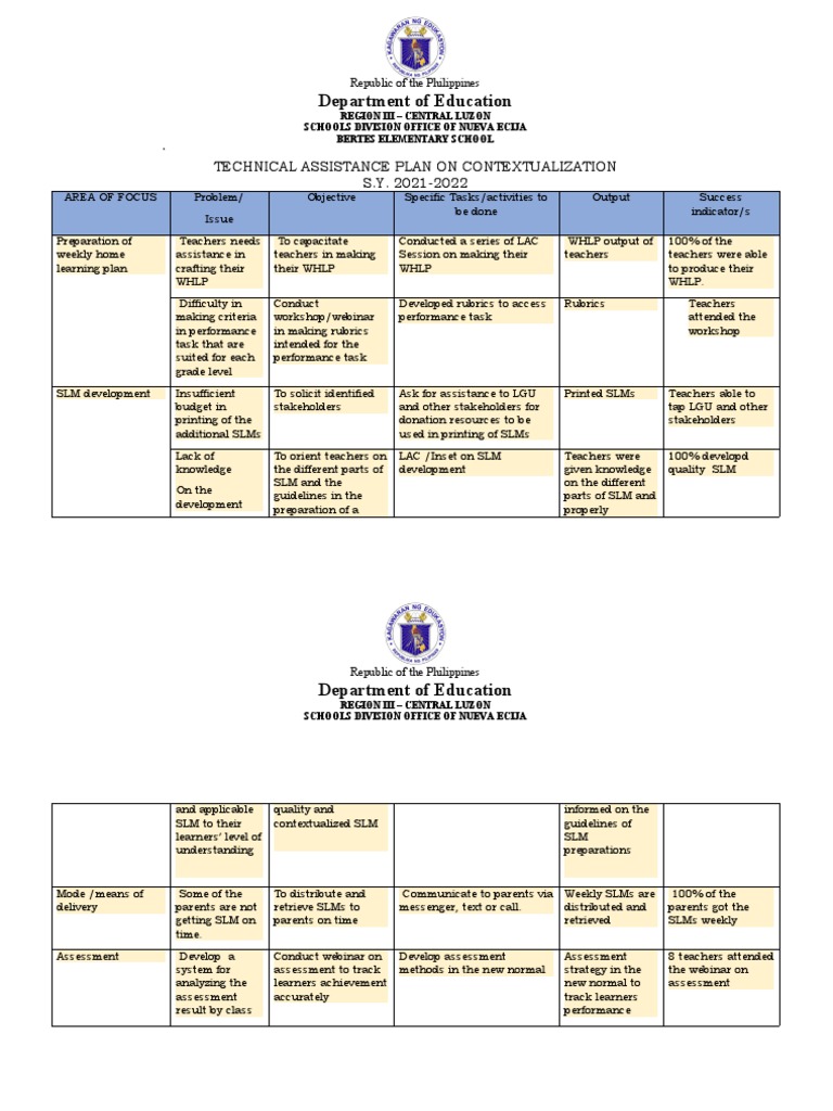 TECHNICAL ASSESSMENT PLAN visual data 4