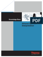 IR Spectral Interpretation