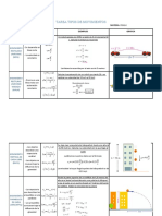 Tipos de Movimientos Fisica