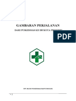 Gambaran Perjalanan Dari PKM-Ibukota Provinsi