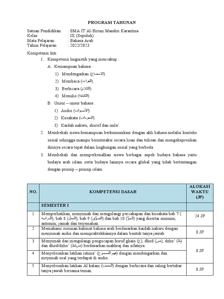 Program Tahunan Bahasa Arab Kelas IX | PDF | Karier & Perkembangan ...