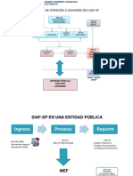 Sistema Integrado de Administración Financiera Siaf-Rp