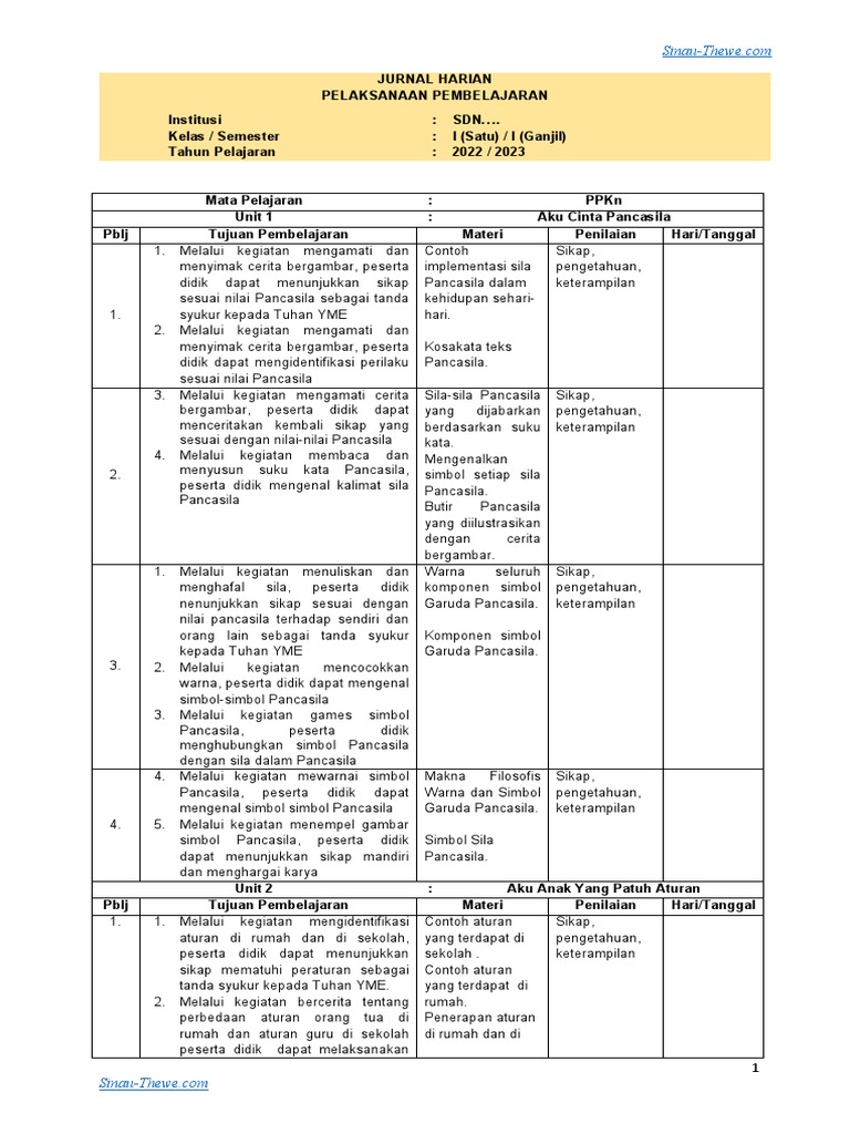 Jurnal Mengajar Harian Kelas 1 PPKN Kurikulum Merdeka | PDF | Kesehatan ...