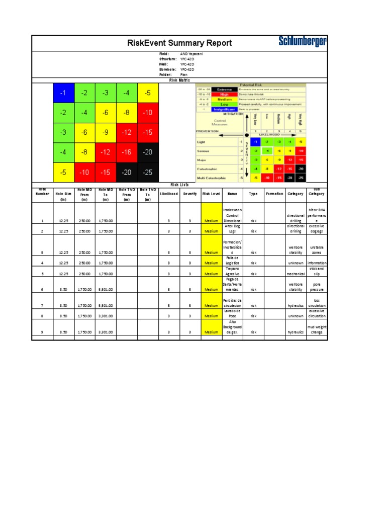 Analisis De Riesgos Pdf Cutting Tools Machining