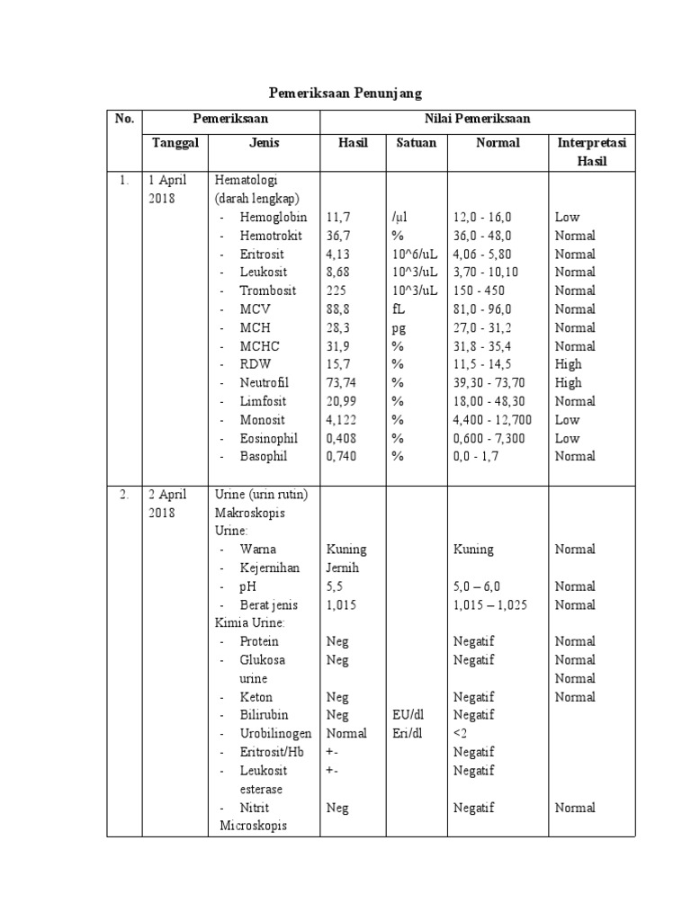 hasil-lab-pdf-digestive-system-clinical-medicine