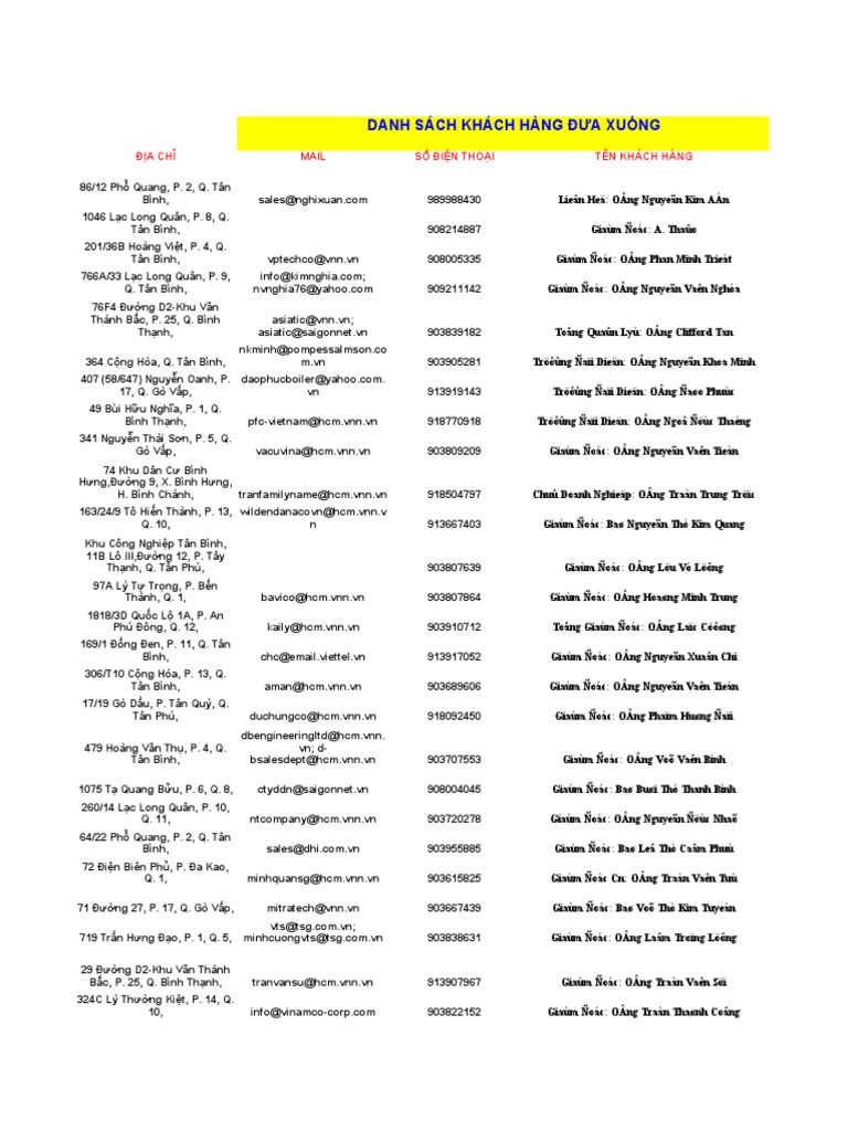 300 khach hang tphcm pdf