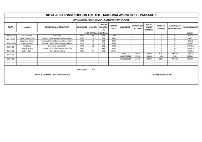 Raymix 16-7-2022 Cement Consumption | PDF | Building Engineering ...