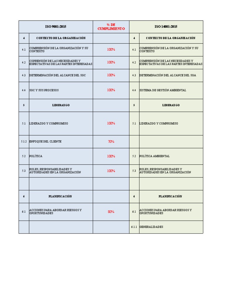 Análisis de Normas ISO 9001 y 14001 | PDF | Planificación | Business