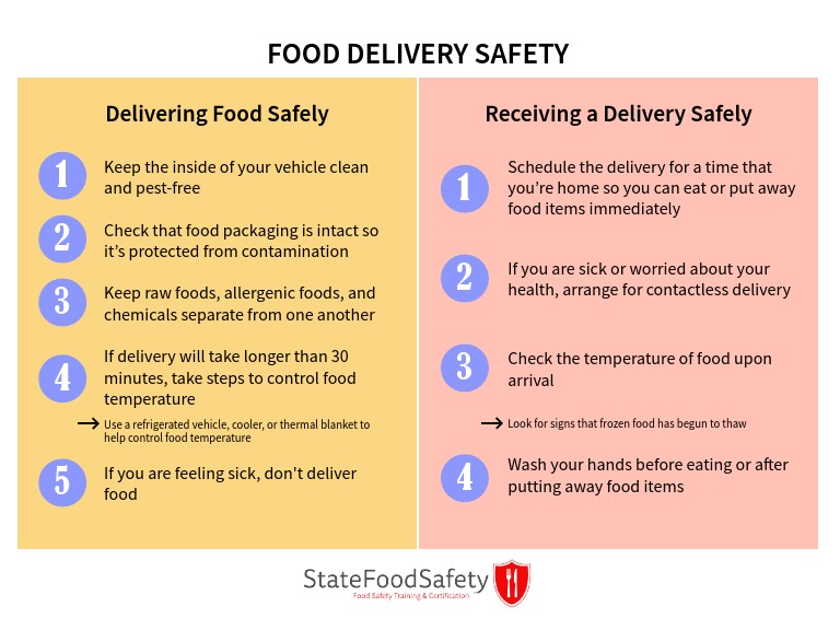 Food Delivery Safety | PDF