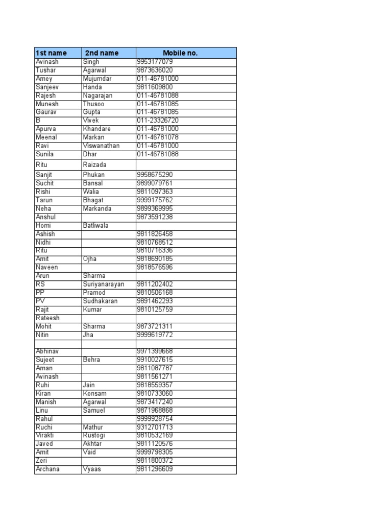 Database Delhi NCR | PDF