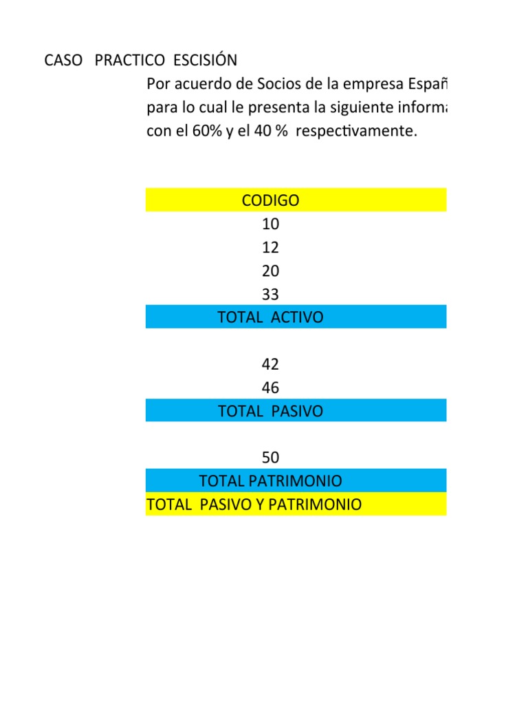 Ejemplos de Escisión de Sociedades | PDF | Herencia | Ley de Propiedad