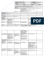 Grade 3 DLL Araling Panlipunan 3 Q1 Week 3