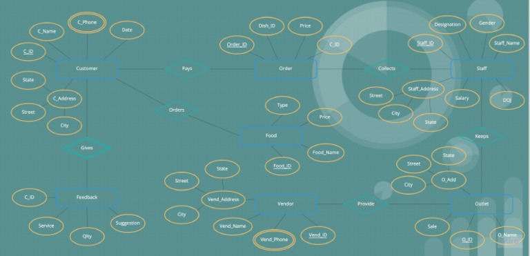 Entity Relationship Diagram | PDF