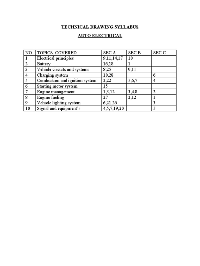 Technical Drawing Syllabus PDF